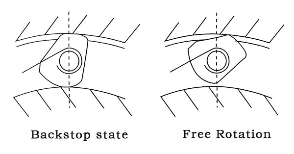 Working principle diagram of NF series non-contact backstop